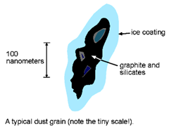grafito silicato hielo